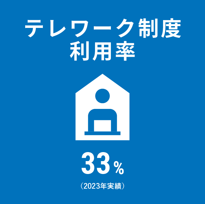 テレワーク制度利用率