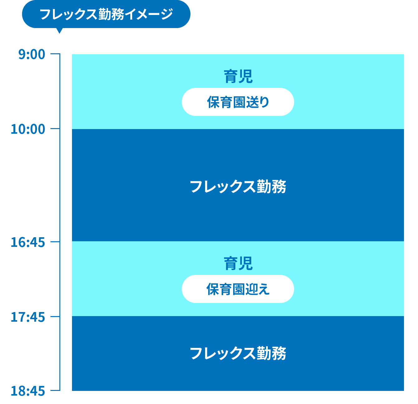 フレックス勤務の１日の就業イメージ