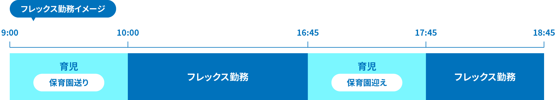 フレックス勤務の１日の就業イメージ