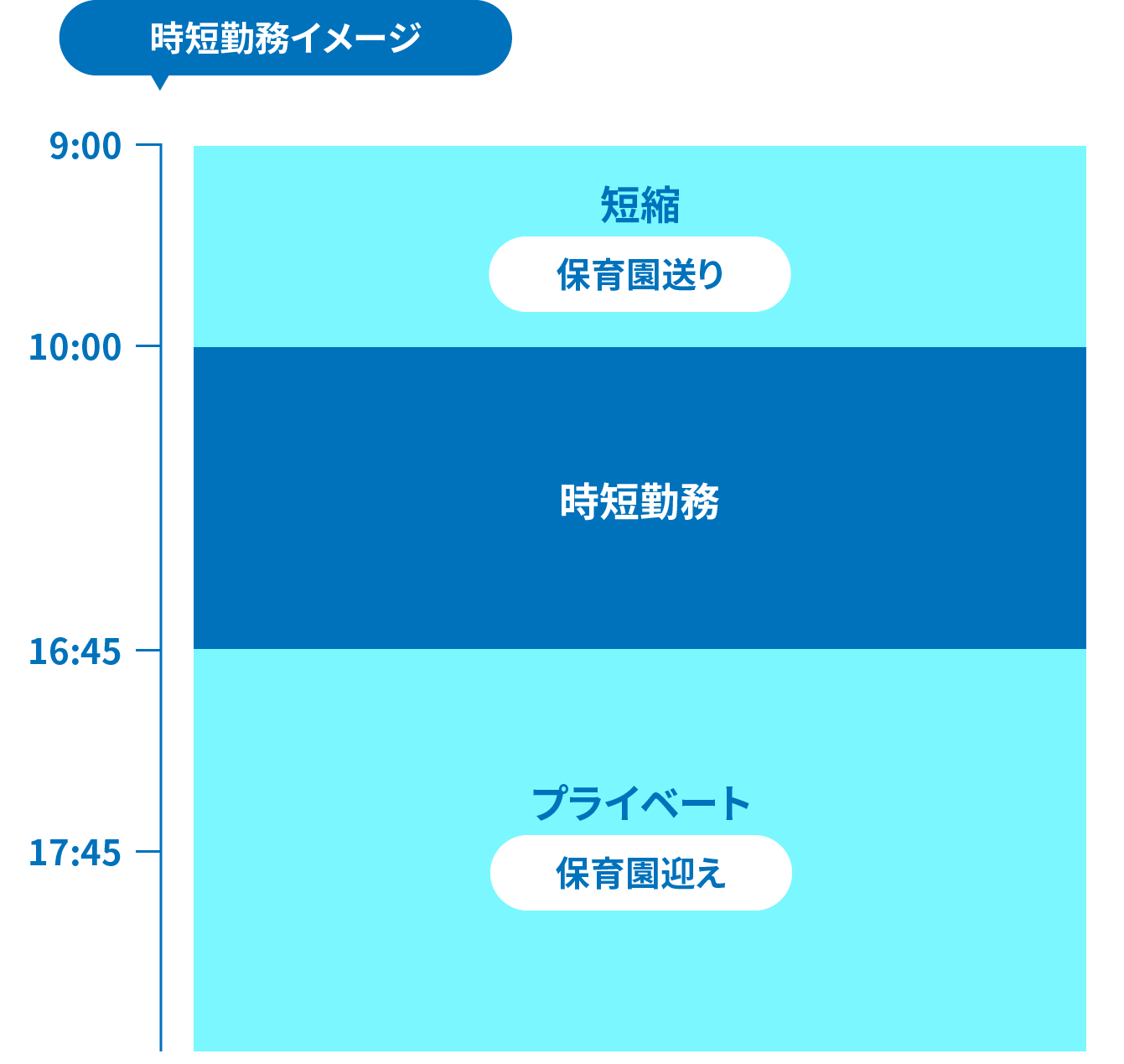 時短勤務の１日の就業イメージ